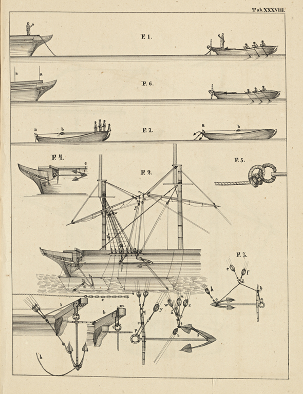 Illustration ur A. Bobergs handbok i tackling (1840)