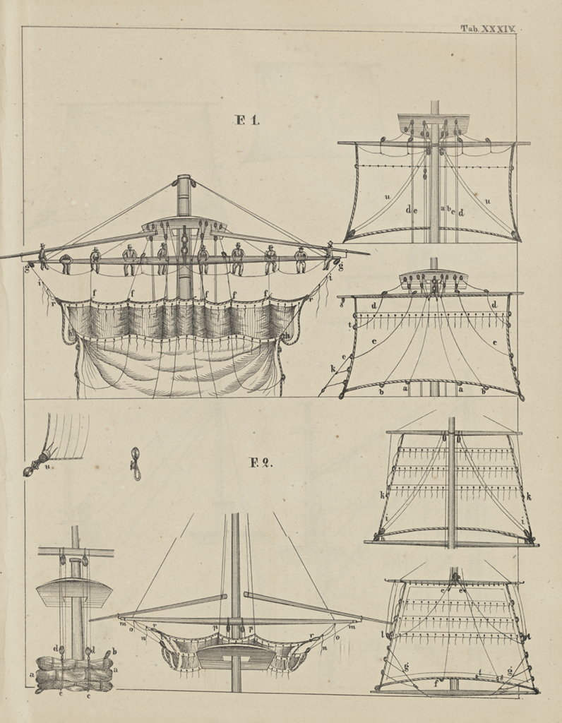 Illustration ur A. Bobergs handbok i tackling (1840)